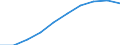 Unit of measure: Number / Working time: Total / Sector: Total / Sex: Males / Geopolitical entity (reporting): Estonia