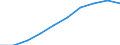 Unit of measure: Number / Working time: Total / Sector: Total / Sex: Males / Geopolitical entity (reporting): Finland