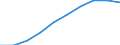 Unit of measure: Number / Working time: Total / Sector: Total / Sex: Females / Geopolitical entity (reporting): Estonia