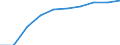 Unit of measure: Number / Sex: Total / Geopolitical entity (reporting): Prov. Vlaams-Brabant