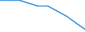 Unit of measure: Number / Sex: Total / Geopolitical entity (reporting): Severozapaden