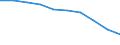 Unit of measure: Number / Sex: Total / Geopolitical entity (reporting): Severen tsentralen