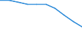 Unit of measure: Number / Sex: Total / Geopolitical entity (reporting): Sjælland