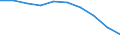 Unit of measure: Number / Sex: Total / Geopolitical entity (reporting): Nordjylland