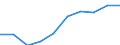 Unit of measure: Number / Sex: Total / Geopolitical entity (reporting): Baden-Württemberg