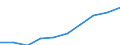 Unit of measure: Number / Sex: Total / Geopolitical entity (reporting): Hessen