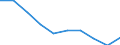 Unit of measure: Number / Sex: Total / Geopolitical entity (reporting): Niedersachsen