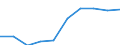 Unit of measure: Number / Sex: Total / Geopolitical entity (reporting): Saarland