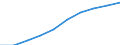 Unit of measure: Number / Sex: Total / Geopolitical entity (reporting): Sachsen