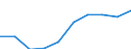 Unit of measure: Number / Sex: Total / Geopolitical entity (reporting): Schleswig-Holstein