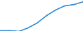 Unit of measure: Number / Sex: Total / Geopolitical entity (reporting): Thüringen