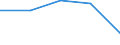 Unit of measure: Number / Sex: Total / Geopolitical entity (reporting): Northern and Western