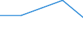 Unit of measure: Number / Sex: Total / Geopolitical entity (reporting): Eastern and Midland