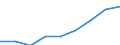 Number / Total / Hessen