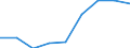 Number / Total / Saarland