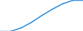 Number / Total / Eesti