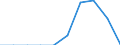 Unit of measure: Percentage / Age class: Less than 2 years / International Standard Classification of Education (ISCED 2011): Early childhood education / Geopolitical entity (reporting): Ireland