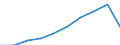 Unit of measure: Percentage / Age class: Less than 2 years / International Standard Classification of Education (ISCED 2011): Early childhood education / Geopolitical entity (reporting): Spain