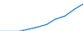 Unit of measure: Percentage / Age class: Less than 2 years / International Standard Classification of Education (ISCED 2011): Early childhood education / Geopolitical entity (reporting): Croatia