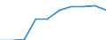 Unit of measure: Percentage / Age class: Less than 2 years / International Standard Classification of Education (ISCED 2011): Early childhood education / Geopolitical entity (reporting): Cyprus