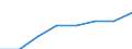 Unit of measure: Percentage / Age class: Less than 2 years / International Standard Classification of Education (ISCED 2011): Early childhood education / Geopolitical entity (reporting): Latvia