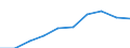 Unit of measure: Percentage / Age class: Less than 2 years / International Standard Classification of Education (ISCED 2011): Early childhood education / Geopolitical entity (reporting): Lithuania