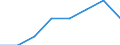 Unit of measure: Percentage / Age class: Less than 2 years / International Standard Classification of Education (ISCED 2011): Early childhood education / Geopolitical entity (reporting): Hungary