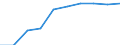 Unit of measure: Percentage / Age class: Less than 2 years / International Standard Classification of Education (ISCED 2011): Early childhood education / Geopolitical entity (reporting): Austria