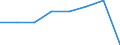 Unit of measure: Percentage / Age class: Less than 2 years / International Standard Classification of Education (ISCED 2011): Early childhood education / Geopolitical entity (reporting): Romania