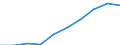 Unit of measure: Percentage / Age class: Less than 2 years / International Standard Classification of Education (ISCED 2011): Early childhood education / Geopolitical entity (reporting): Slovenia