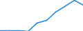 Unit of measure: Percentage / Age class: Less than 2 years / International Standard Classification of Education (ISCED 2011): Early childhood education / Geopolitical entity (reporting): Finland