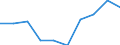 Unit of measure: Percentage / Age class: Less than 2 years / International Standard Classification of Education (ISCED 2011): Early childhood education / Geopolitical entity (reporting): Sweden