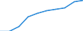 Unit of measure: Percentage / Age class: Less than 2 years / International Standard Classification of Education (ISCED 2011): Early childhood education / Geopolitical entity (reporting): Iceland