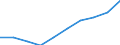 Unit of measure: Percentage / Age class: Less than 2 years / International Standard Classification of Education (ISCED 2011): Early childhood education / Geopolitical entity (reporting): Norway