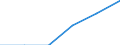 Unit of measure: Percentage / Age class: Less than 2 years / International Standard Classification of Education (ISCED 2011): Early childhood education / Geopolitical entity (reporting): United Kingdom