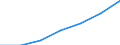 Unit of measure: Percentage / Age class: Less than 2 years / International Standard Classification of Education (ISCED 2011): Early childhood education / Geopolitical entity (reporting): Montenegro