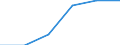 Unit of measure: Percentage / Age class: Less than 2 years / International Standard Classification of Education (ISCED 2011): Early childhood educational development / Geopolitical entity (reporting): European Union - 27 countries (from 2020)