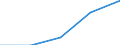 Unit of measure: Percentage / Age class: Less than 2 years / International Standard Classification of Education (ISCED 2011): Early childhood educational development / Geopolitical entity (reporting): European Union - 28 countries (2013-2020)