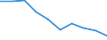 Unit of measure: Percentage / Age class: Less than 2 years / International Standard Classification of Education (ISCED 2011): Early childhood educational development / Geopolitical entity (reporting): Denmark