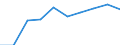 Unit of measure: Percentage / Age class: Less than 2 years / International Standard Classification of Education (ISCED 2011): Early childhood educational development / Geopolitical entity (reporting): Germany