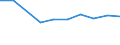 Unit of measure: Percentage / Age class: Less than 2 years / International Standard Classification of Education (ISCED 2011): Pre-primary education / Geopolitical entity (reporting): Estonia