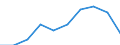 Unit of measure: Percentage / Age class: Less than 2 years / International Standard Classification of Education (ISCED 2011): Pre-primary education / Geopolitical entity (reporting): Cyprus