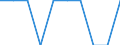 Unit of measure: Percentage / Age class: Less than 2 years / International Standard Classification of Education (ISCED 2011): Pre-primary education / Geopolitical entity (reporting): Austria