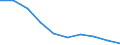 Number / Lower secondary education / Total / Total / Germany