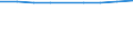 Unit of measure: Number / International Standard Classification of Education (ISCED 2011): Lower secondary education / Sex: Total / Geopolitical entity (reporting): European Union - 27 countries (from 2020)