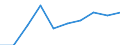 Unit of measure: Number / International Standard Classification of Education (ISCED 2011): Lower secondary education / Sex: Total / Geopolitical entity (reporting): Prov. Antwerpen