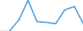 Unit of measure: Number / International Standard Classification of Education (ISCED 2011): Lower secondary education / Sex: Total / Geopolitical entity (reporting): Prov. Limburg (BE)