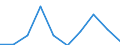 Unit of measure: Number / International Standard Classification of Education (ISCED 2011): Lower secondary education / Sex: Total / Geopolitical entity (reporting): Prov. West-Vlaanderen