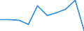 Unit of measure: Number / International Standard Classification of Education (ISCED 2011): Lower secondary education / Sex: Total / Geopolitical entity (reporting): Prov. Brabant wallon