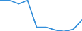 Unit of measure: Number / International Standard Classification of Education (ISCED 2011): Lower secondary education / Sex: Total / Geopolitical entity (reporting): Prov. Luxembourg (BE)